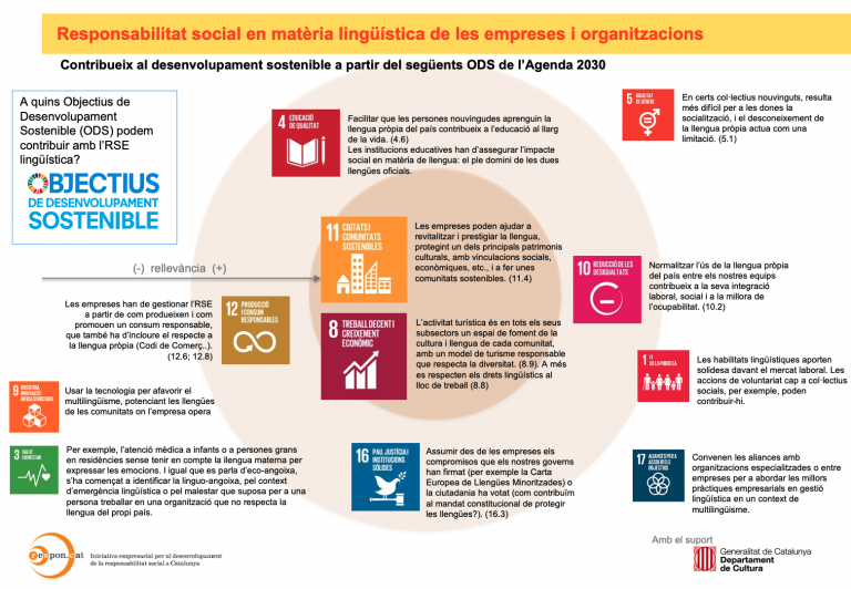 Correlacio_Llengua_ODS