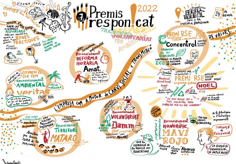 Graphic_recording_PremisResponcat2022