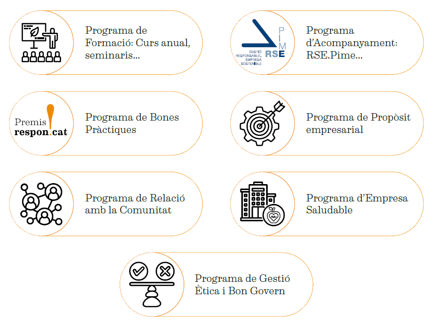 Programa de Formació: Curs anual, seminaris…